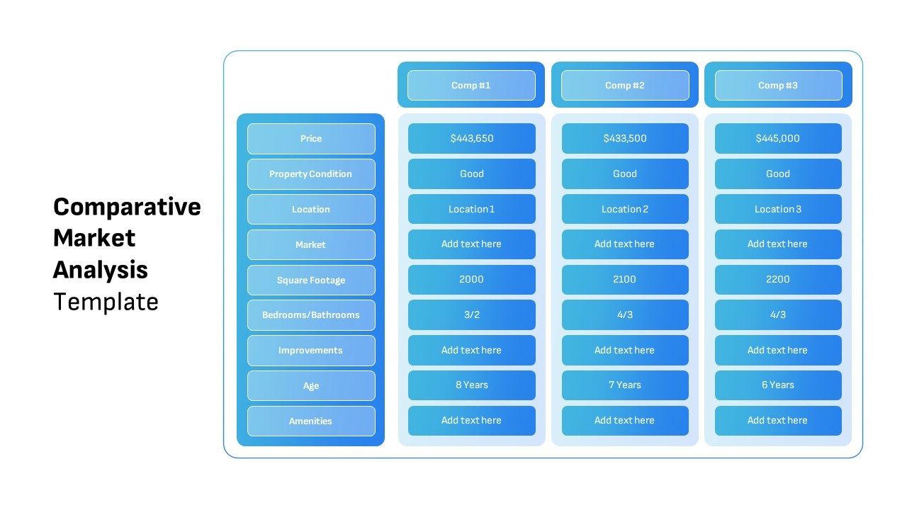 How To Conduct A Comparative Market Analysis For Properties