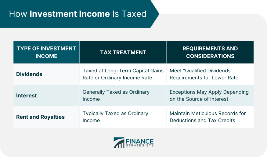 What Are The Tax Implications Of Investment Earnings
