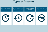 Understanding Different Types Of Investment Accounts Available