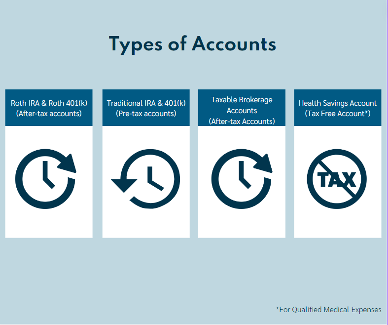 Understanding Different Types Of Investment Accounts Available