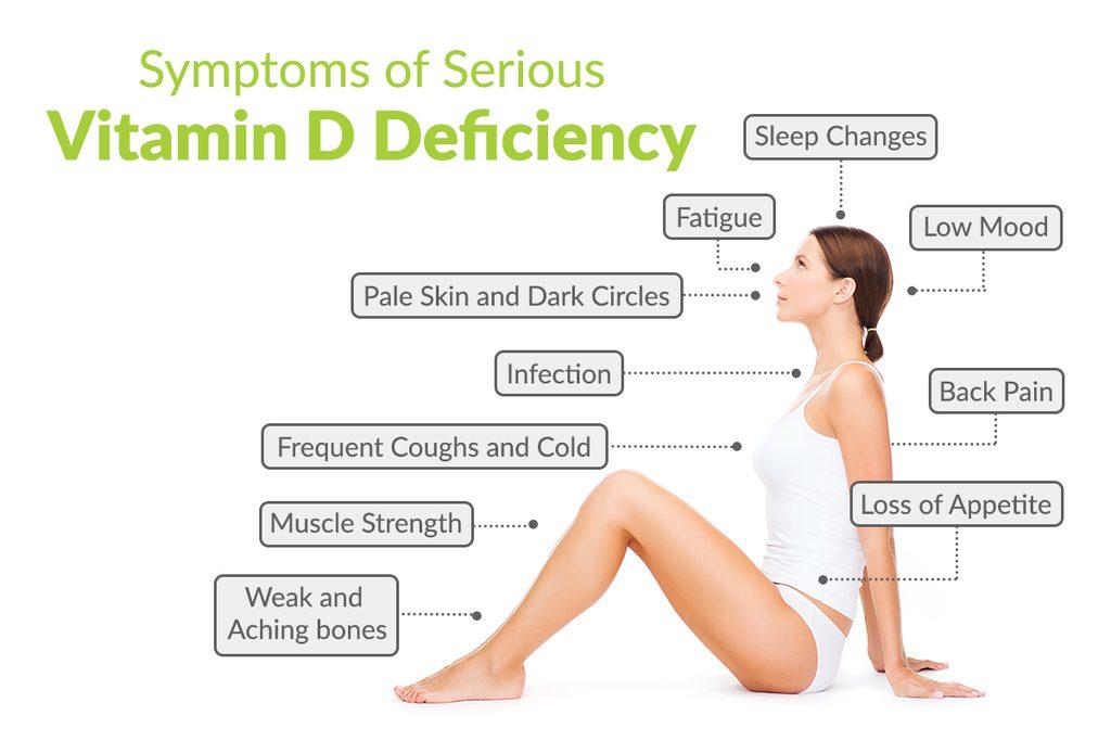 What Are The Signs Of Vitamin Deficiency In Adults