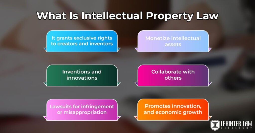 What Are The Implications Of Intellectual Property Law