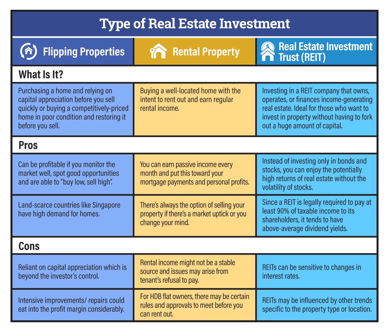How To Evaluate Real Estate As An Investment Option