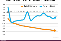 What Are The Key Trends In The Real Estate Market