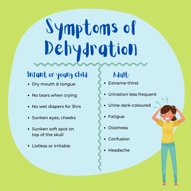 What Are The Signs Of Dehydration And Its Health Risks