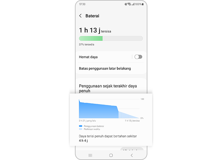Cara Mengoptimalkan Penggunaan Baterai Smartphone Di Sehari-Hari