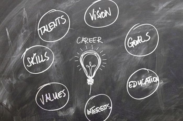 Pentingnya Mempertimbangkan Tren Industri Saat Memilih Karir