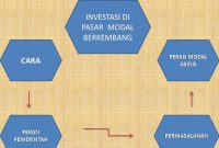 (PDF) Pengaruh Pengetahuan Investasi dan Uang Saku terhadap Minat ... Mitos Dan Fakta Seputar Investasi Di Pasar Modal