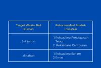 Strategi Menabung Untuk Membeli Rumah Impian
