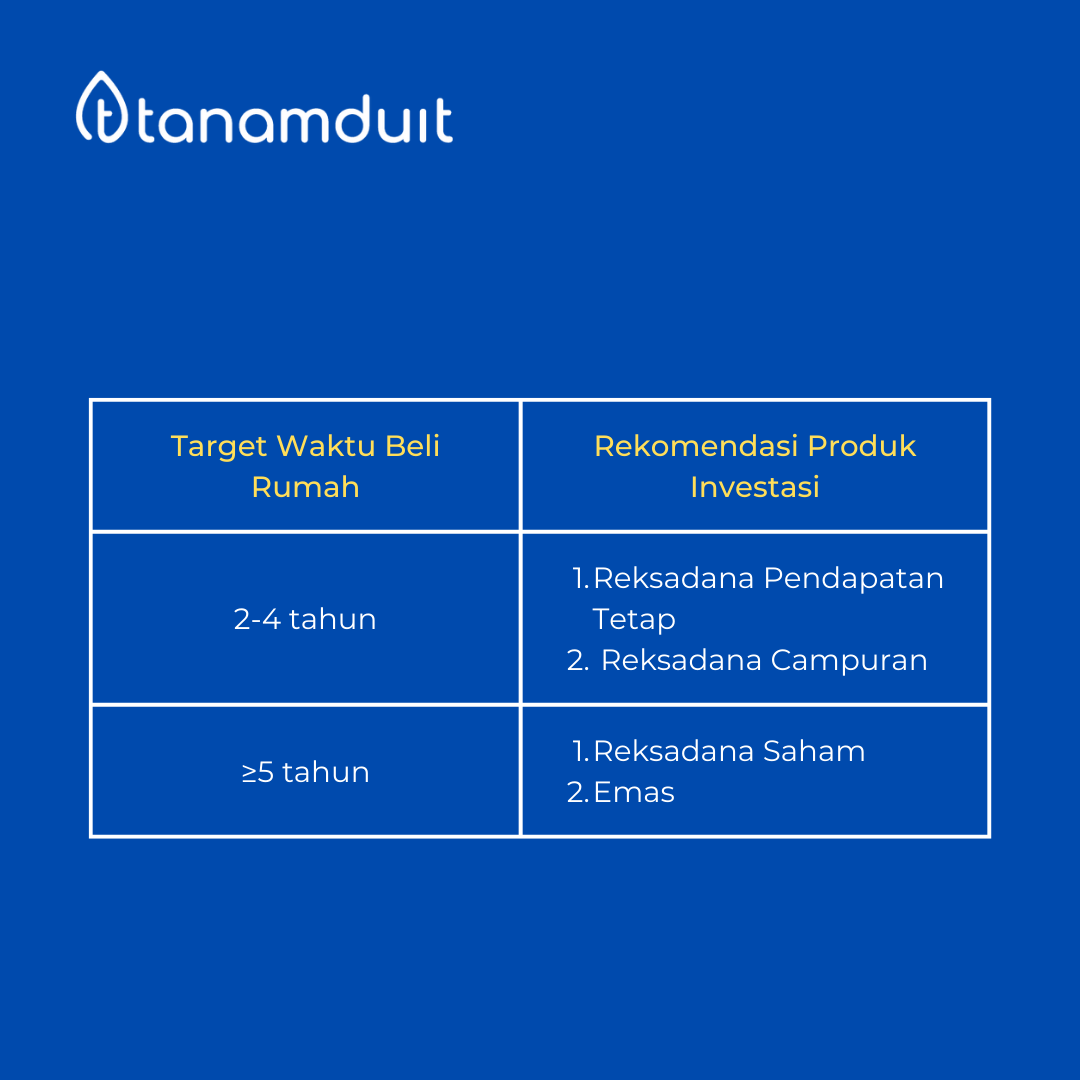 Tips Menabung untuk Membeli Rumah Impian | SEOultra Blog Strategi Menabung Untuk Membeli Rumah Impian