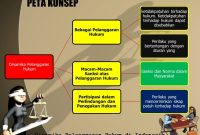 Apa Yang Harus Dilakukan Jika Terkena Pelanggaran Hukum