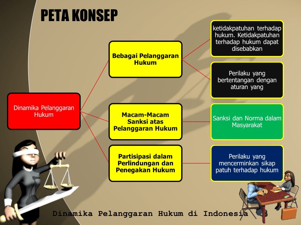 Apa Yang Harus Dilakukan Jika Terkena Pelanggaran Hukum