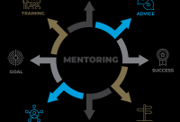 Bagaimana Cara Mendapatkan Mentor Dalam Karier