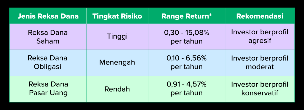 5 Cara Memaksimalkan Portofolio Reksadana Cara Membangun Portofolio Investasi Yang Seimbang